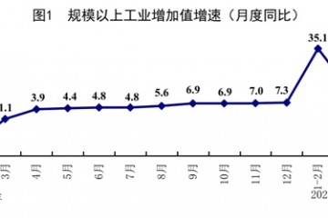 4月份全国工业生产者出厂价格同比上涨6.8%涨幅扩大2.4个百分点