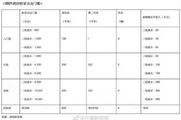 买过18套房一夜败光100万财富自由后我回村里种地