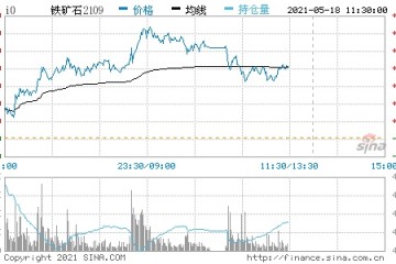 发改委将加大铁矿资源勘察开发力度加快推进国内铁矿新项目和在产资源接续项目建设