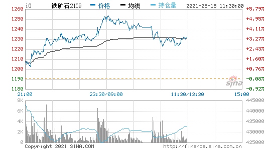 发改委将加大铁矿资源勘察开发力度加快推进国内铁矿新项目和在产资源接续项目建设