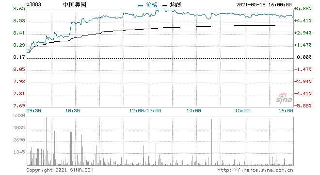 中国奥园获参贷行额外授出3.75亿港元贷款融资