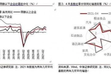 不平衡的经济增长何时得以修复