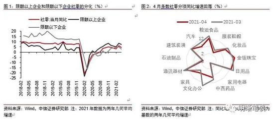 不平衡的经济增长何时得以修复