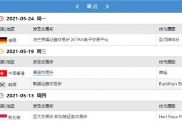 【ETF投资日报】市场重回震荡新能车ETF大涨3.4%