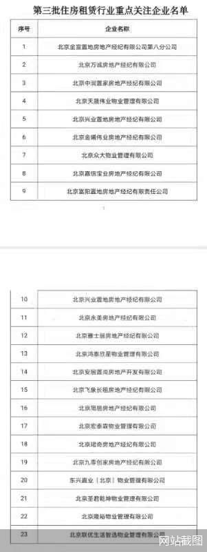 北京发布第三批租赁行业重点关注企业名单兴业置地等23家经纪公司在列