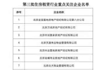 北京发布第三批租赁行业重点关注企业名单兴业置地等23家经纪公司在列