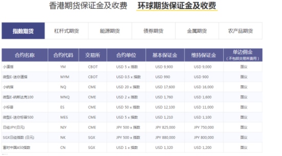 国际期货开户的常见问题期货怎么开户期货开户时间