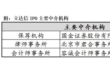 立达信业绩增长有较大不确定性上市前定向分红超净利有玄机