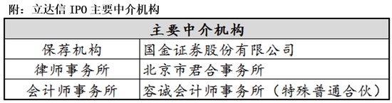 立达信业绩增长有较大不确定性上市前定向分红超净利有玄机