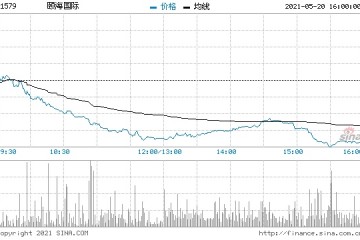 颐海国际尾盘跌超9%创近一年新低