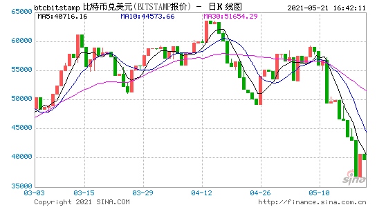 比特币为何会突然贬值或许有以下三点原因