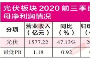 德邦基金王立晟关注光伏板块一体化组件和优质辅材两大优质赛道