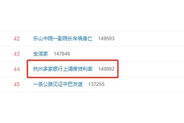 杭州多家银行上调房贷利率上热搜网友精准打击刚需