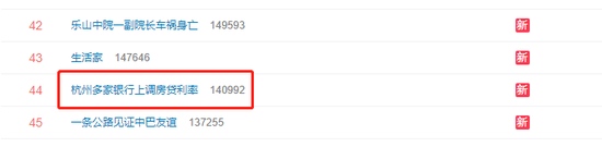 杭州多家银行上调房贷利率上热搜网友精准打击刚需