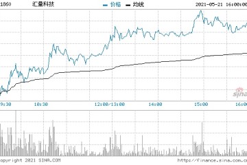 汇量科技盘中涨超17%获控股股东顺流增持