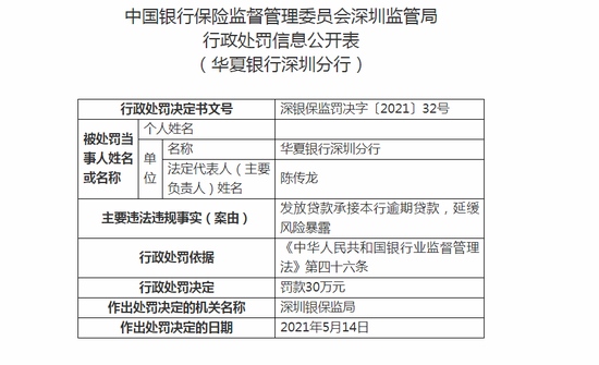 华夏银行深圳分行被罚30万发放贷款承接本行逾期贷款