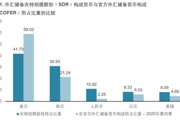 纳入世界国债指数﹙WGBI﹚确认中国迈进全球债券舞台