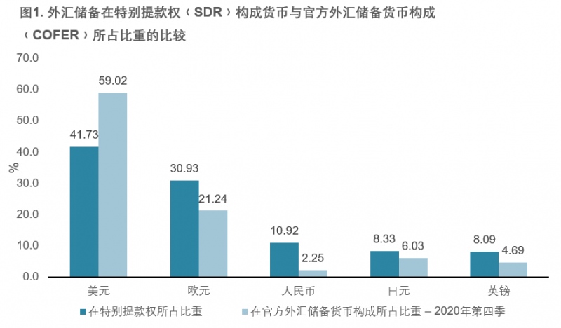 纳入世界国债指数﹙WGBI﹚确认中国迈进全球债券舞台