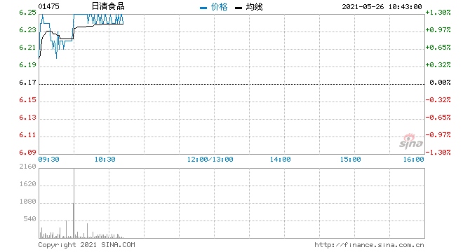 日清食品5月25日回购100万股涉资617.24万元