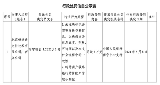 畅捷通支付收央行罚单上市公司股东用友网络此前退出法人变更