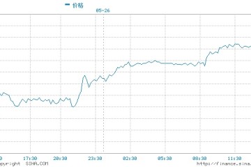 中国有色金属报美联储购债规模难缩贵金属价格被看涨