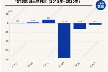 4家公司同时宣布退市24万股东泪奔2600亿市值已成泡影