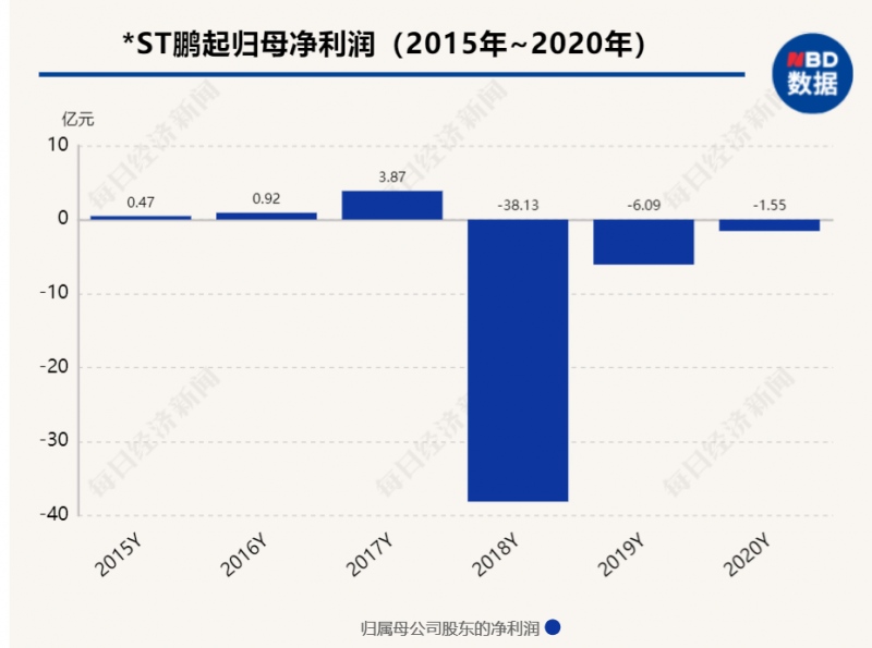 4家公司同时宣布退市24万股东泪奔2600亿市值已成泡影