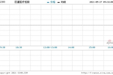 巨星医疗控股5月25日回购34.5万股涉资40.1万元