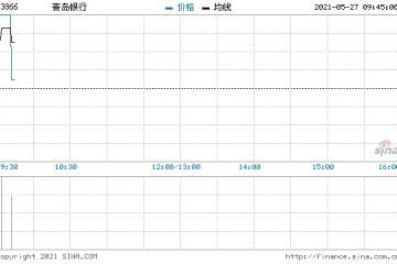 青岛银行发行20亿元2021年第二期二级资本债券