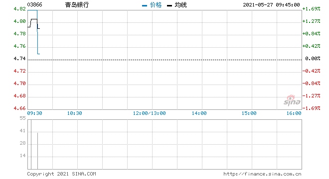 青岛银行发行20亿元2021年第二期二级资本债券