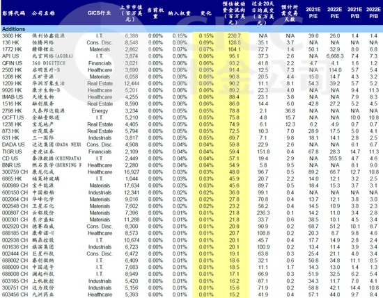 中金策略MSCI中国半年度调整新增60只剔除21只