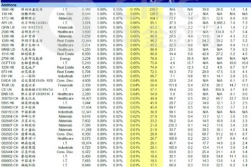 中金策略MSCI中国半年度调整新增60只剔除21只