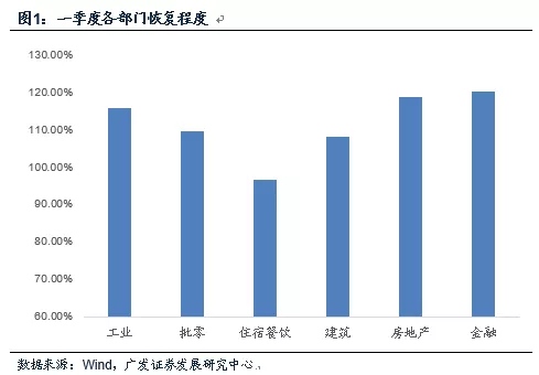 广发证券首席经济学家郭磊为什么消费恢复相对偏慢