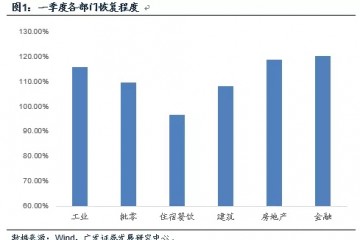 广发证券首席经济学家郭磊为什么消费恢复相对偏慢