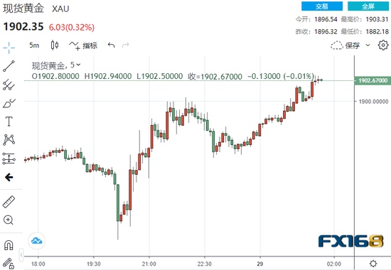 拜登公布6万亿美元预算方案包括两项标志性的国内提案