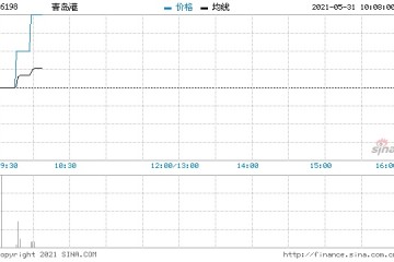 青岛港16青港02将于6月8日到期兑付