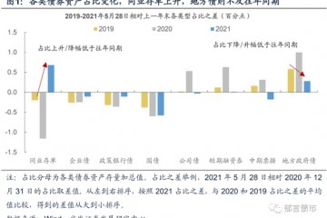 流动性正在起变化