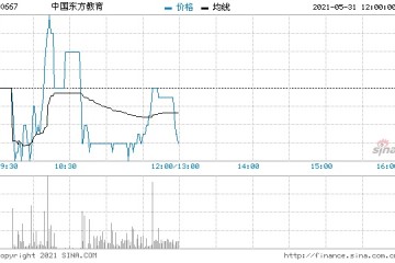 中国东方教育委任臧蕴智为独立非执行董事