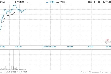 安信国际小米集团-W维持增持评级目标价33港元