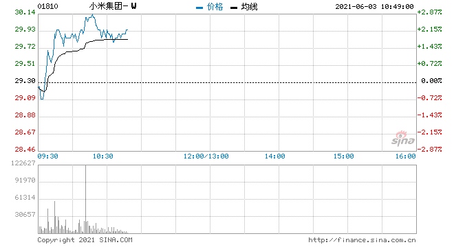 安信国际小米集团-W维持增持评级目标价33港元