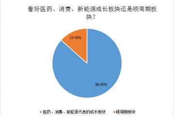 私募站队一致任你黑色金色我自钟情医药消费新能源