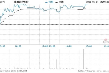 德银绿城管理控股维持买入评级目标价6.26港元