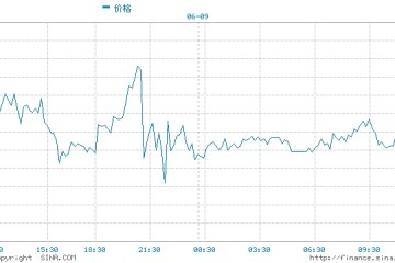 多空因素交织金价难破1900建议投资者谨慎观望