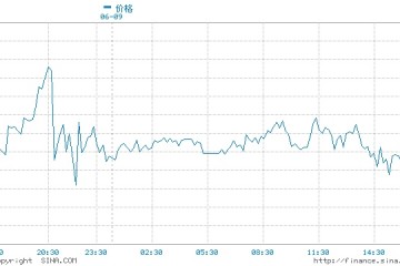 金价通往2000美元之路越来越难吗