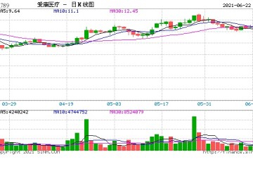 第2轮高值耗材集采落地国内的关节龙头股将受益