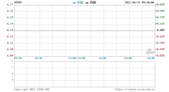 领地控股拟发行于2022年到期1.5亿美元12%优先票据