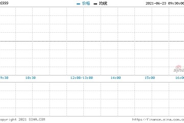 领地控股拟发行于2022年到期1.5亿美元12%优先票据