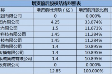 偿付能力不足安心保险再觅白衣骑士江苏华远拟增资6.1亿空降第一大股东