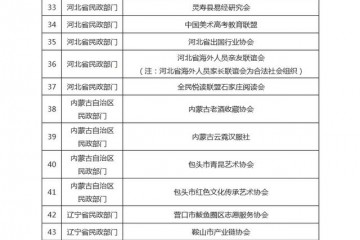 民政部公布80个非法社会组织名单中国国学院大学等在列