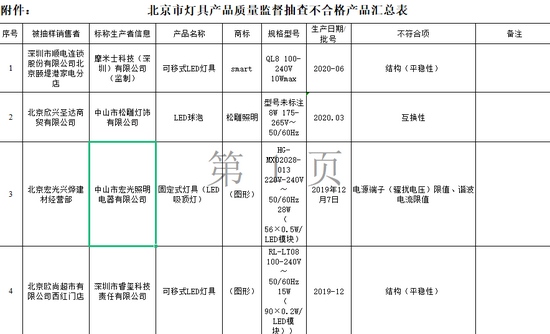 宏光照明所生产LED吸顶灯骚扰电压限值不符合规范被通报